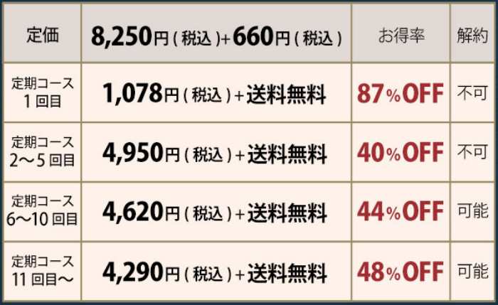 トリムクールの通常の定期コースの料金表